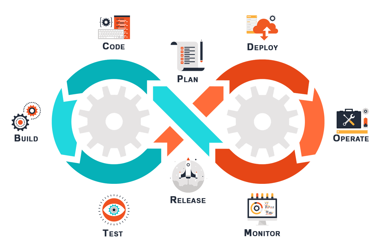 O que é DevOps?