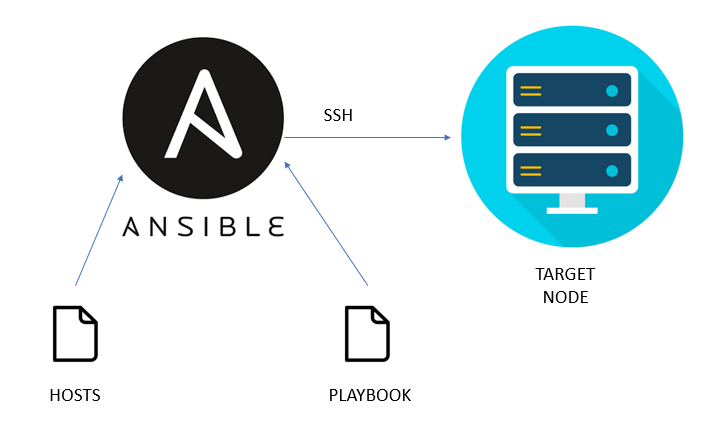 What Is Ansible