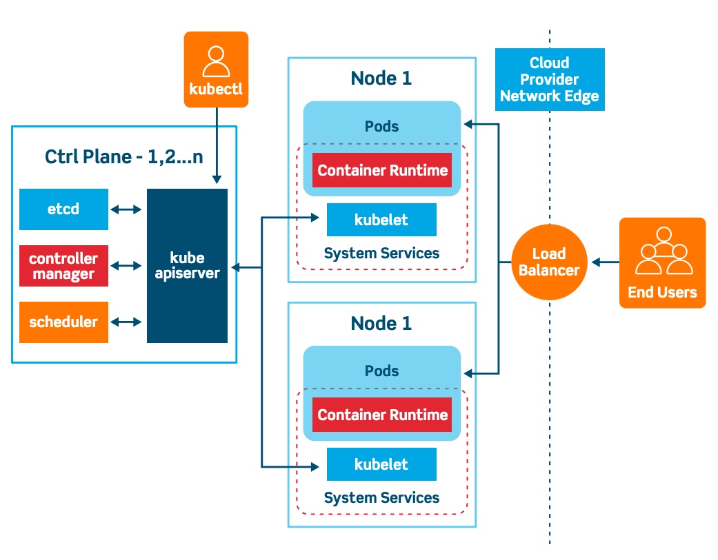 ssh tunnel to kubernetes pod