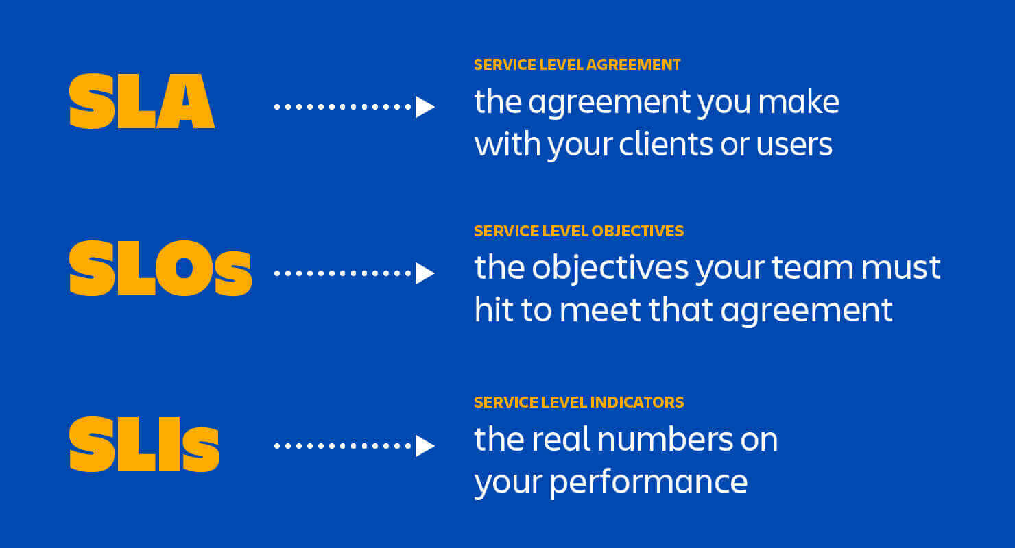 SRE Implementa DevOps